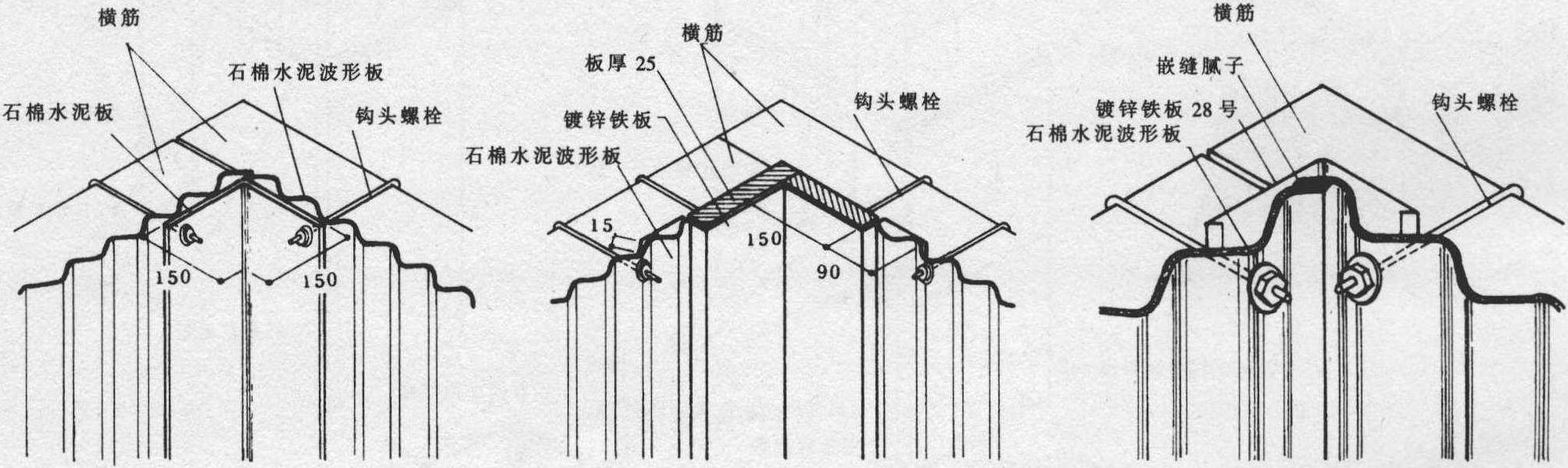 阴角，阳角